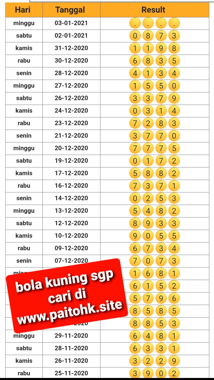 Syair Togel SINGAPORE 03 Januari 2021. Syair Terlengkap