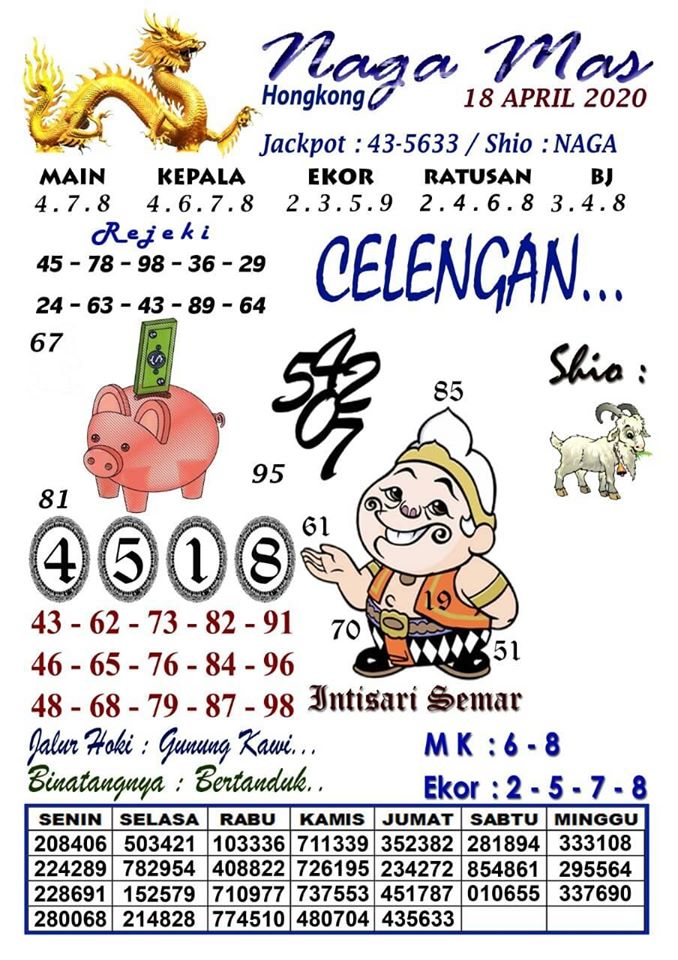 Prediksi Syair Hk 18 April 2020 Syair Togel Hk Pangkalantoto Prediksi Syair Hk 18 April 2020 Syair Togel Hk Pangkalantoto