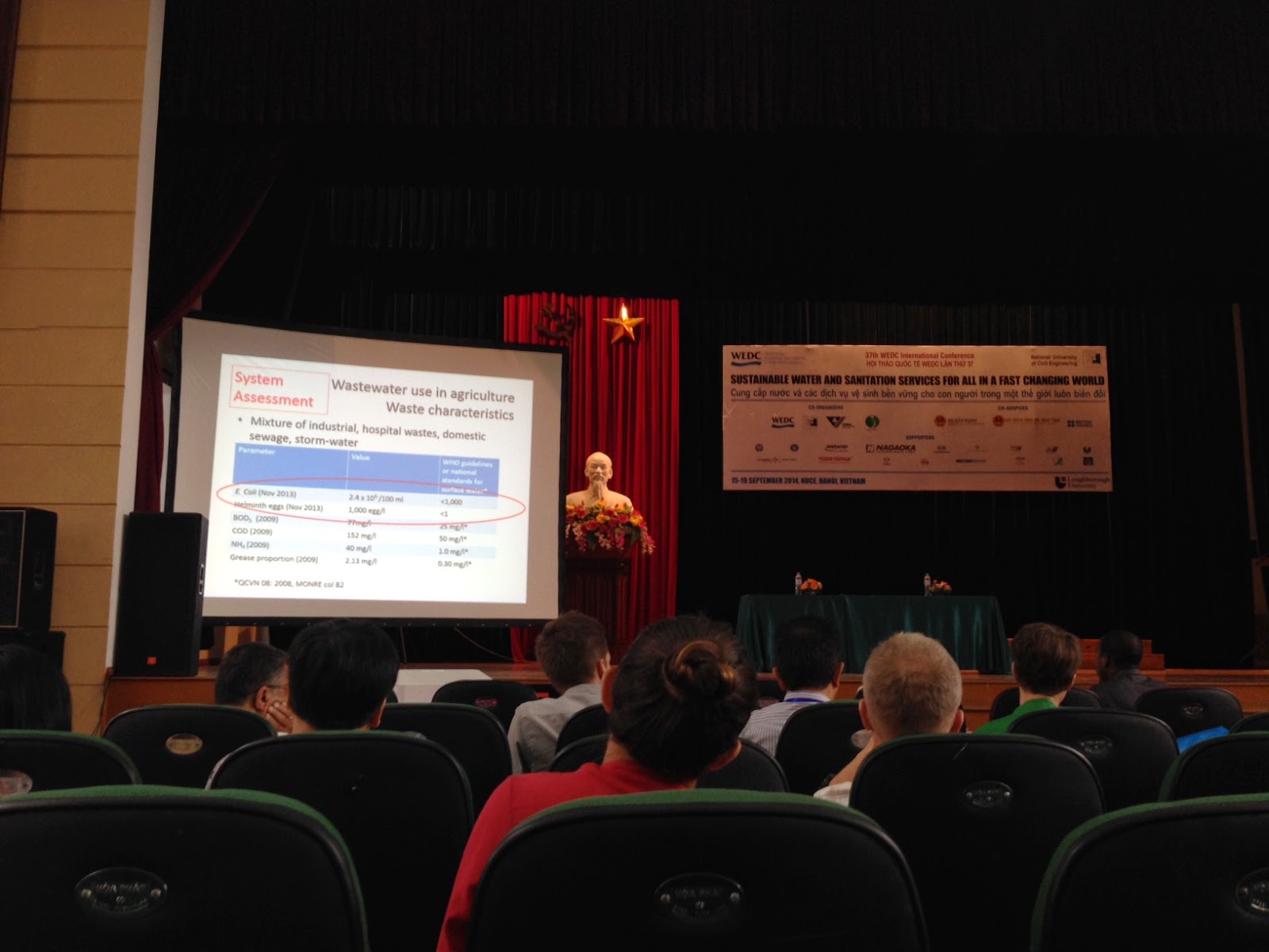 Biome Trust Biome attends the WEDC International Conference to present