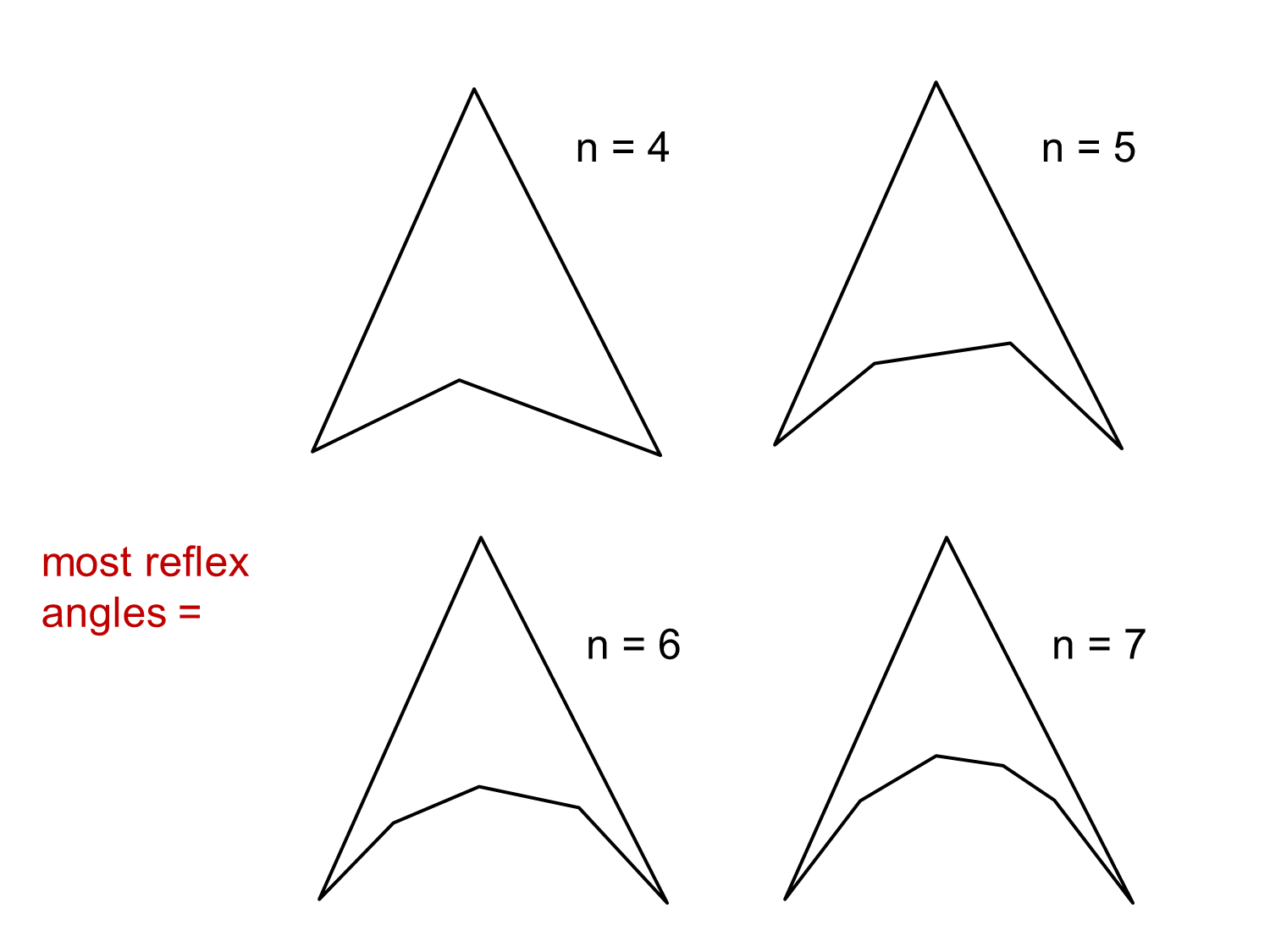 MEDIAN Don Steward mathematics teaching: most reflex angles inside a ...