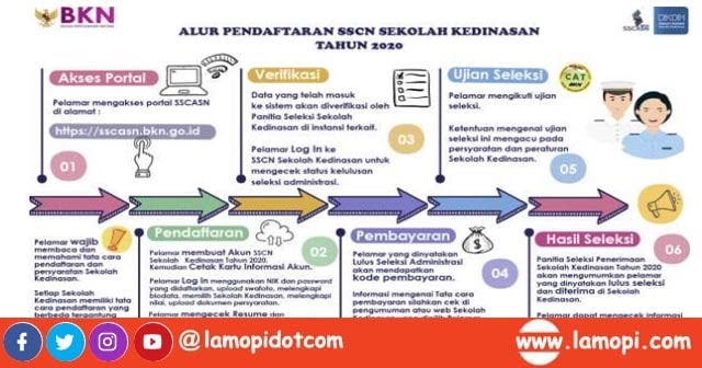 Buku Panduan Cara Pendaftaran Cpns Sekolah Kedinasan 2021 Lamopi Com