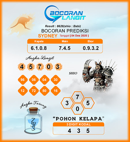 Prediksi Sydney Jumat 04 Desember 2020 Sdy Jitu Prediksitogel Jp