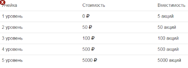 Уровни ячеек control-money mmgp