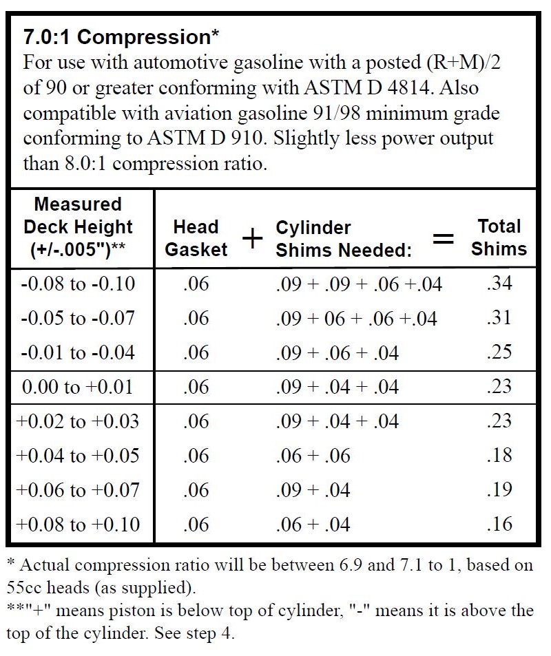 Paegelow's WaiexB Build Log Ring Gaps, Deck Heights, and Cylinder