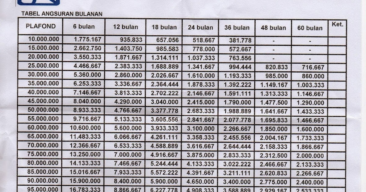 Proses Pinjaman Modal Usaha ke Bank QOSIM FOUNDATION