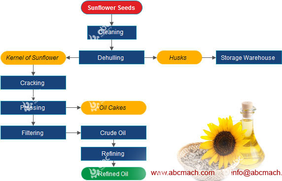 Есть растительное масло в пост. Sunflower crude Oil. Фермер и подсолнечное масло. Sunflower Oil in a Tank. Подсолнечное масло Flaticon.