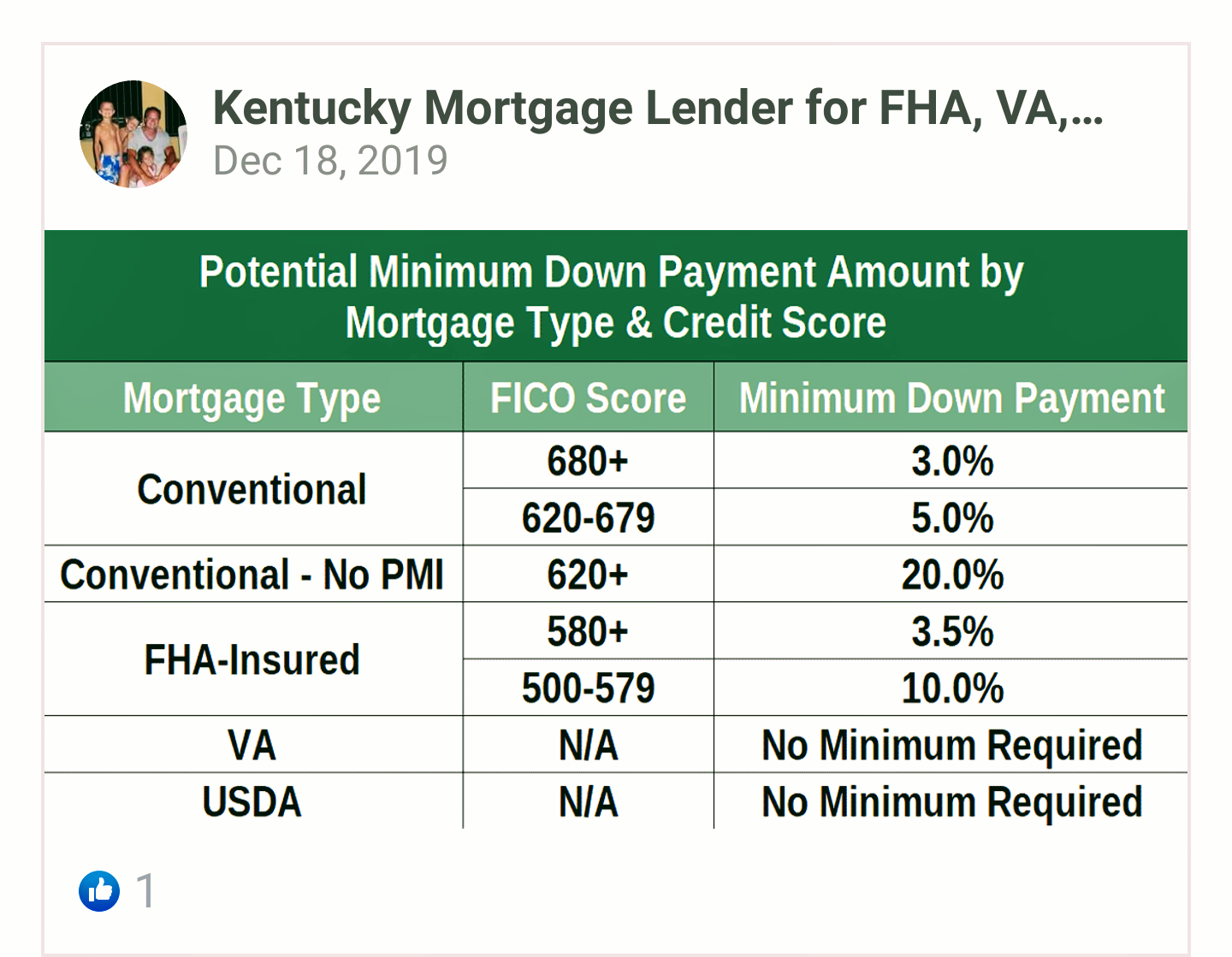 Kentucky First Time Home Buyer Programs For Home Mortgage Loans What kentucky-first-time-home-buyer-programs-for-home-mortgage-loans-what