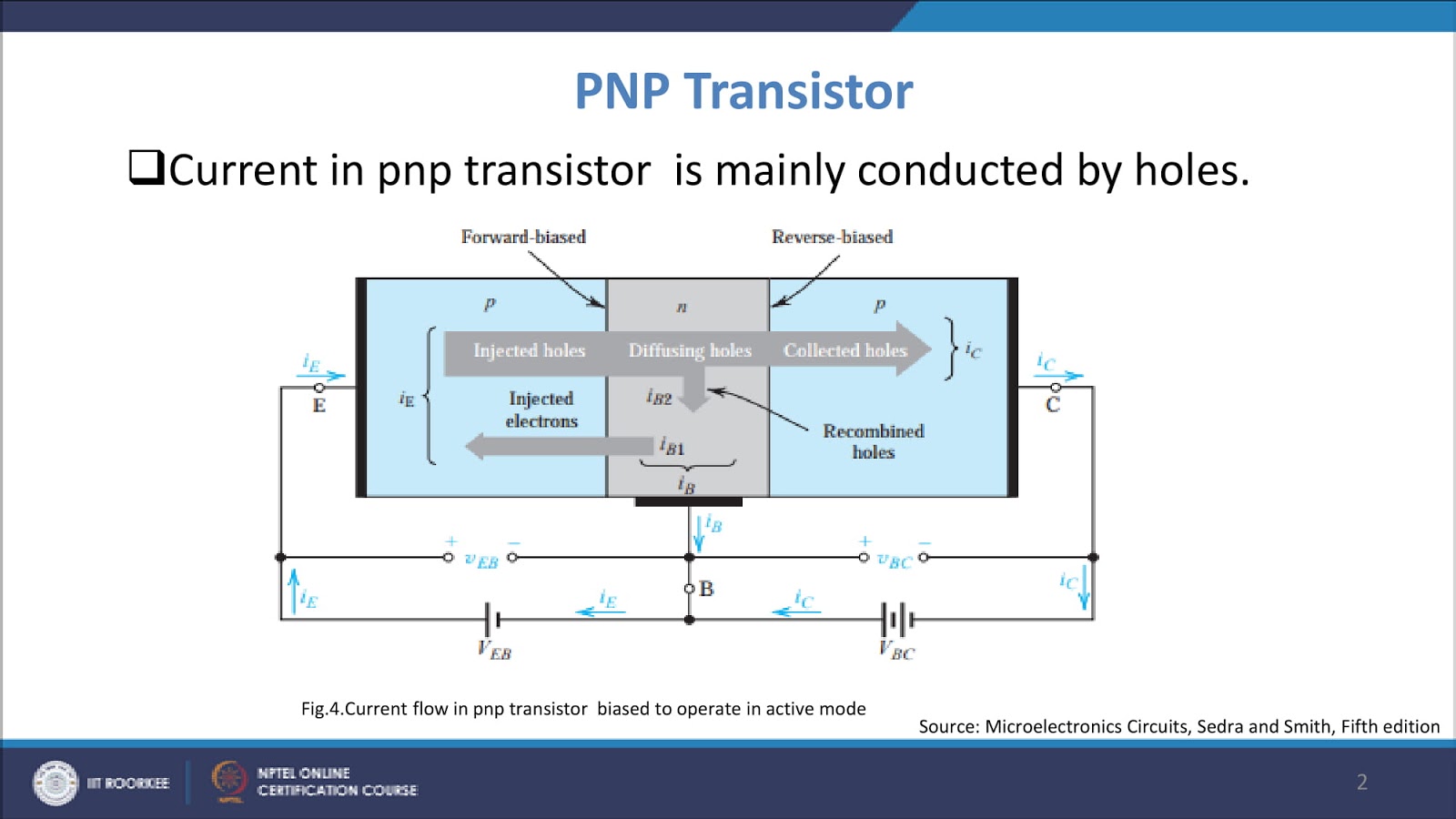 Lecture 2 Bipolar Junction Transistor Modes of operation I Electronics/Electrical (EE/EC/EX)