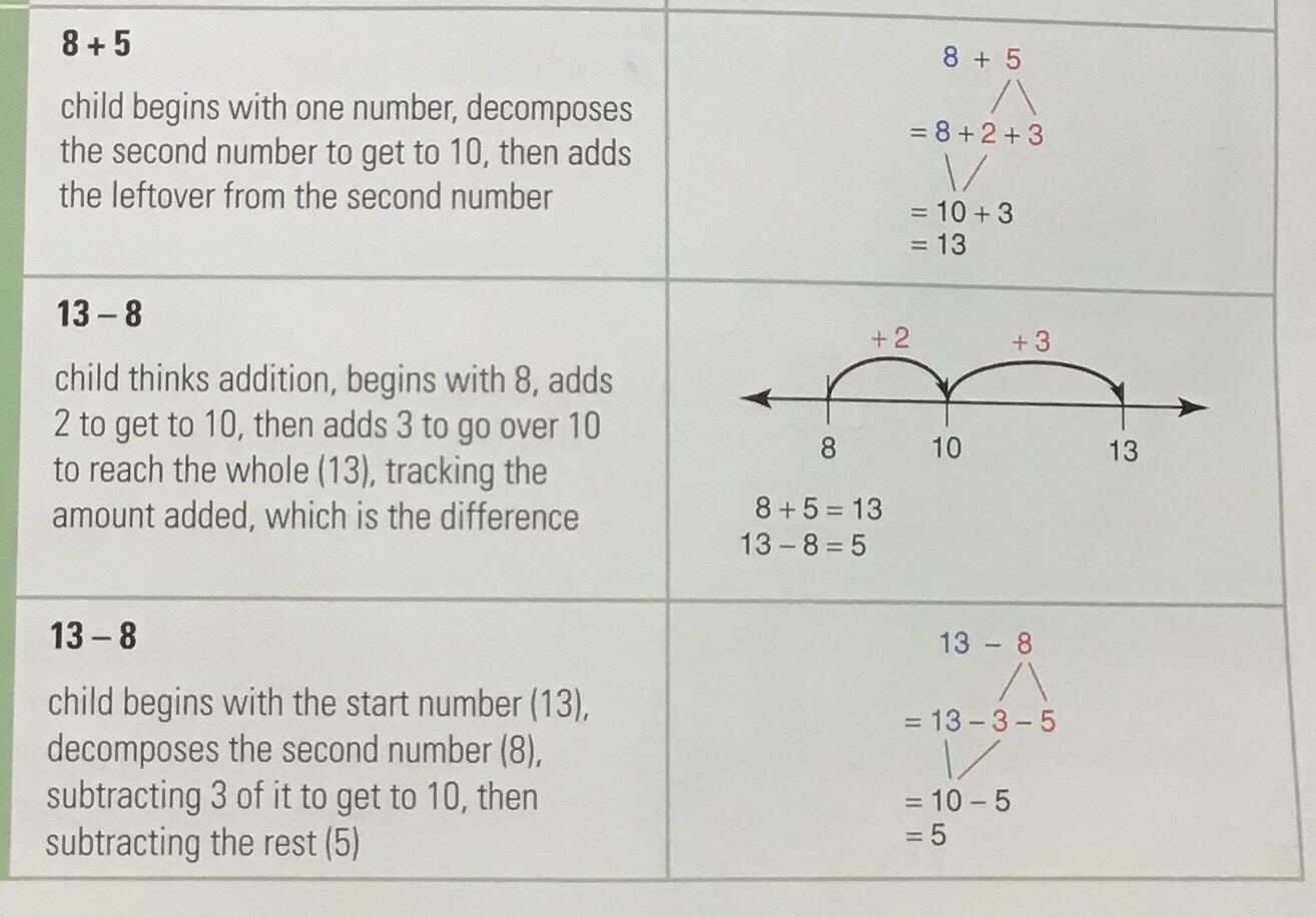 LKDSB Elementary Program Department: Math Strategy: Using Up/Down Over 10