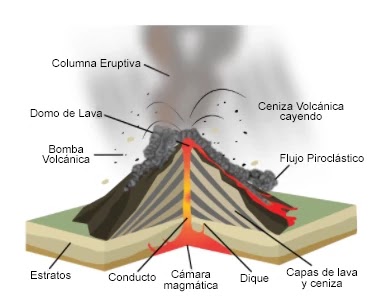 Erupción tipo Peleana