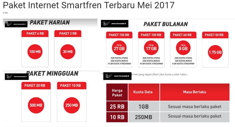 Woow Smartfren Menghapus Kuota Internet Malam Dan Diganti Kuota Streaming Ibnuwajak Id