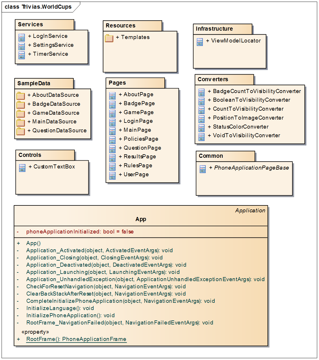Sorey García | MVP Windows Development: Startups, Cross-platform y ...