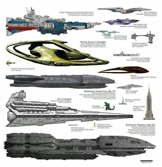 Seduced by the New...: Size Comparison Chart