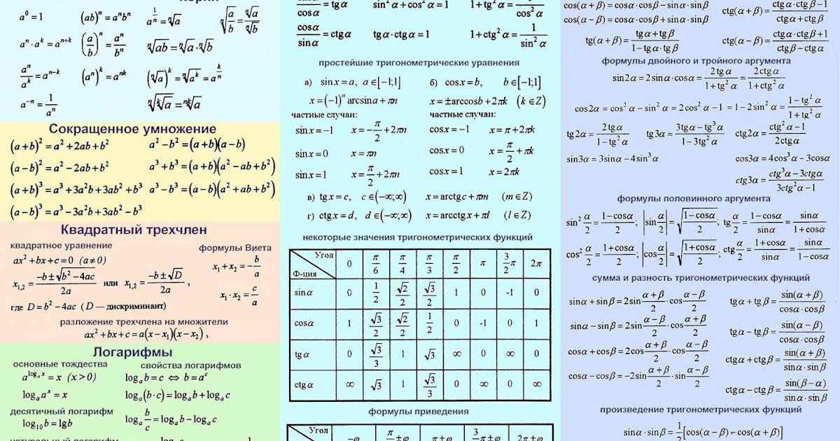 основные формулы алгебры 9 класс шпаргалка. справочные формулы огэ математика. основные формулы для огэ по математике. формулы по математике. шпаргалка по алгебре 10 класс все формулы.