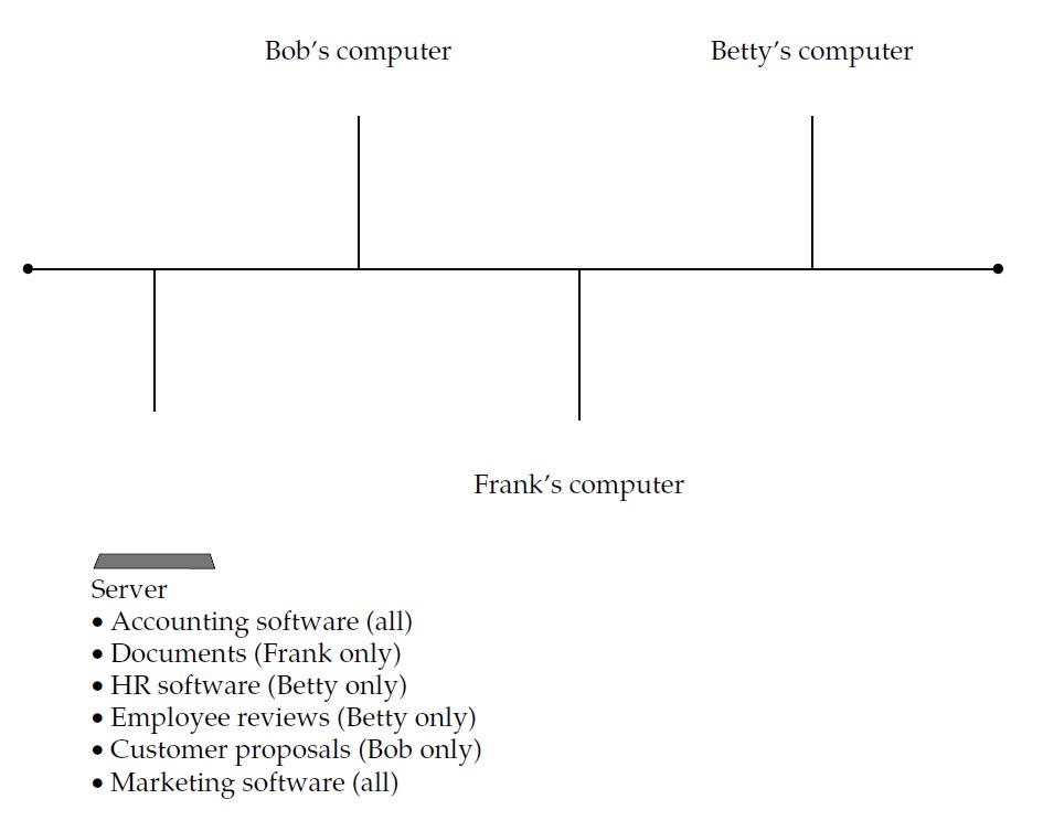 2.1.2. Client/Server Network Relationships ~ Networking