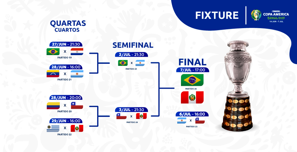 Jadual piala copa america 2021