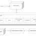 What is the distinction between a JVM and JIT compiler (just in time compiler) in Java?