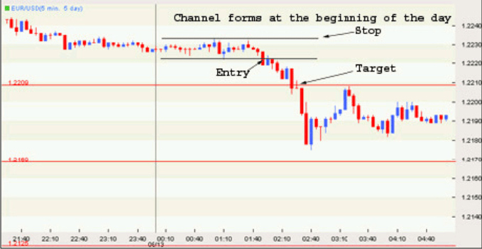 Snd forex