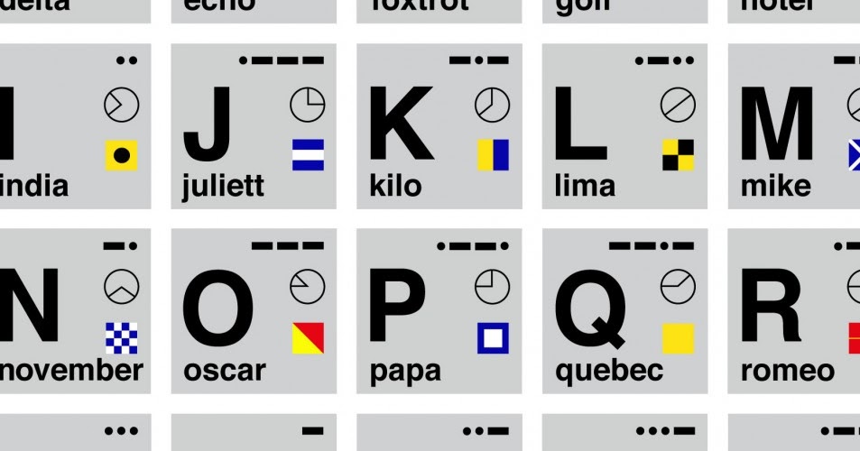 Sanal Havaciliktaki Kisaltmalar Ucusa Dair