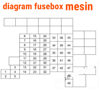 fusebox MAZDA 2 2015-2016  fusebox MAZDA  fuse box MAZDA 2  letak sekring mobil MAZDA 2 2015-2016  letak sekring MAZDA   letak sekring MAZDA 2  letak sekring MAZDA 2 2015-2016  sekring MAZDA 2 2015-2016