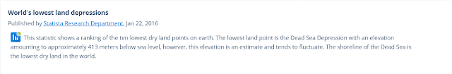 The Lowest Area On Earth Mentioned In Quran