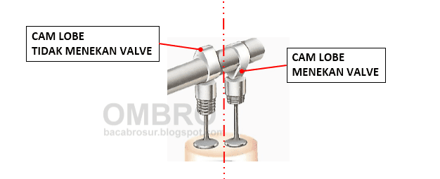 posisi cam lobe pada camshaft