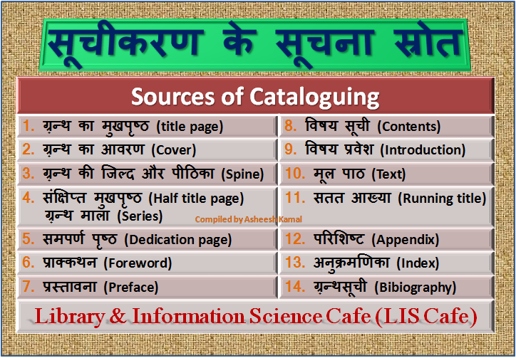 सूचीकरण के सूचना स्रोत (Sources of Cataloguing)