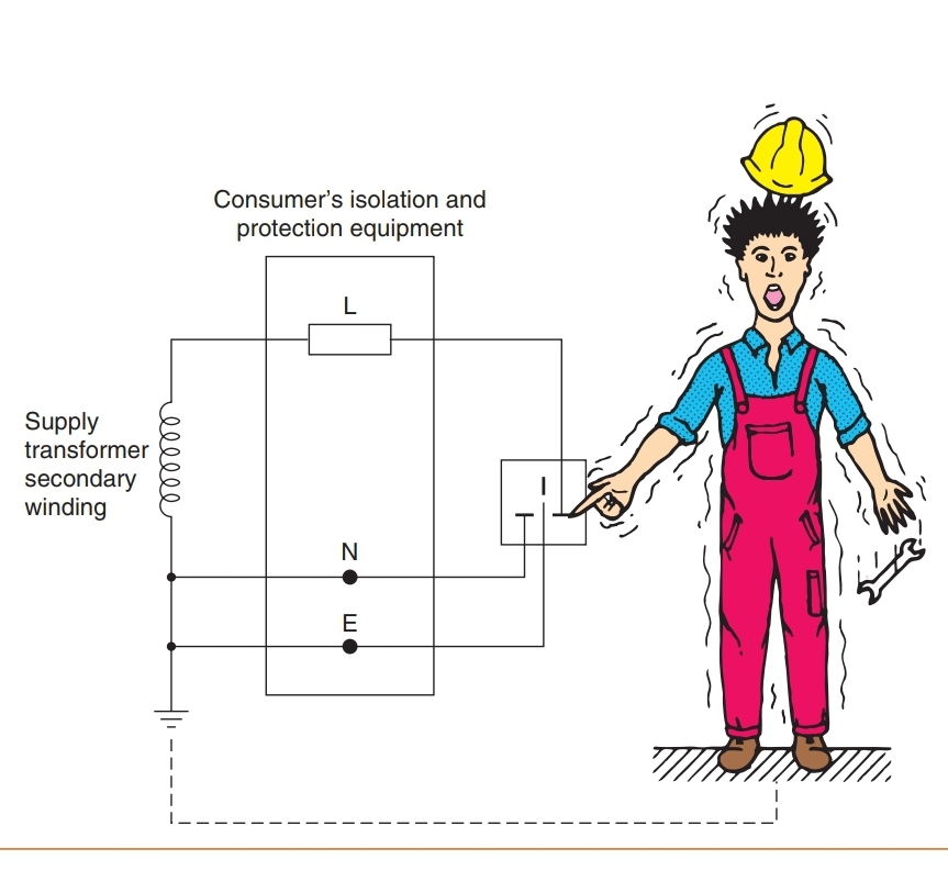 Electric official Emergency procedure electric shock