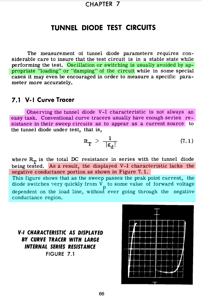 Tunnel Diode Tunnel Diode Twilight Zone Problem
