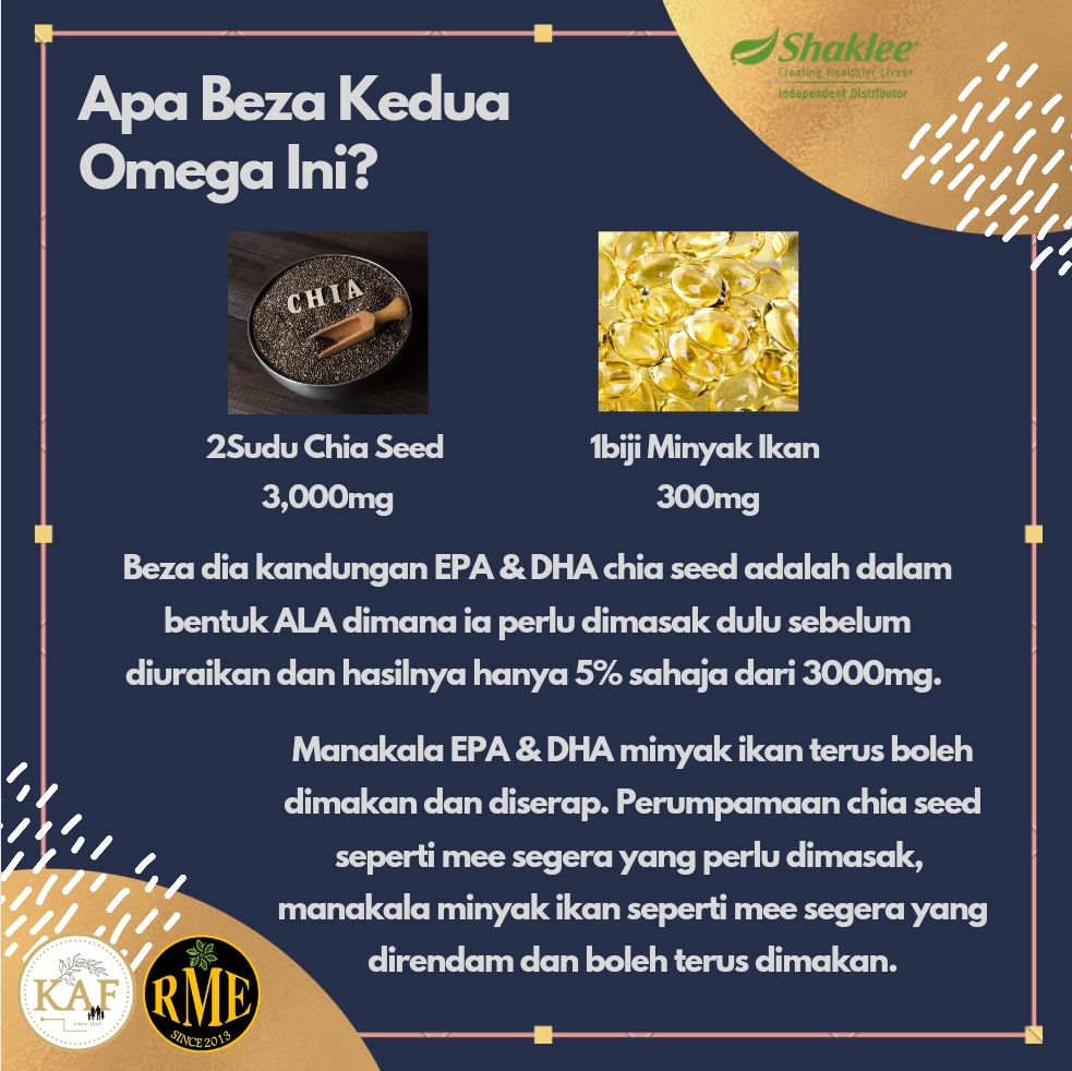 Rahsia Vitamin KEBAIKAN OMEGA GUARD SHAKLEE