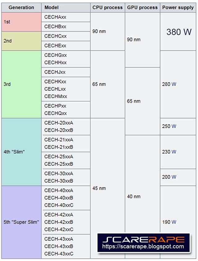 ps3 super slim wattage