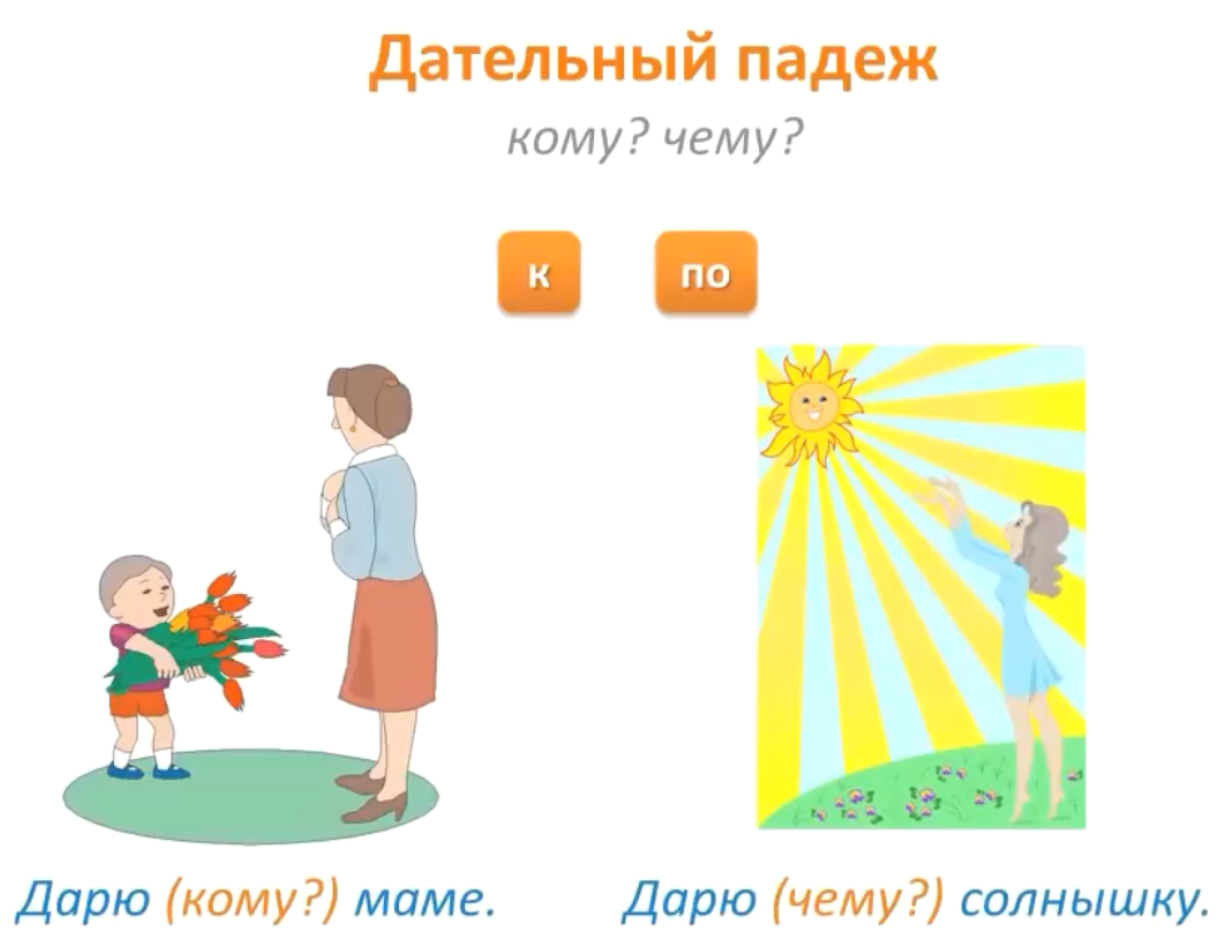падежи и склонения. вопросы падежей. подарить маме падеж. степь склонение. падежи русского языка таблица с вопросами и предлогами 3 класс.