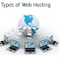 The reseller web hosting type 
