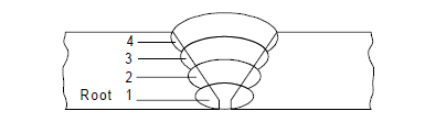A typical multi pass bead