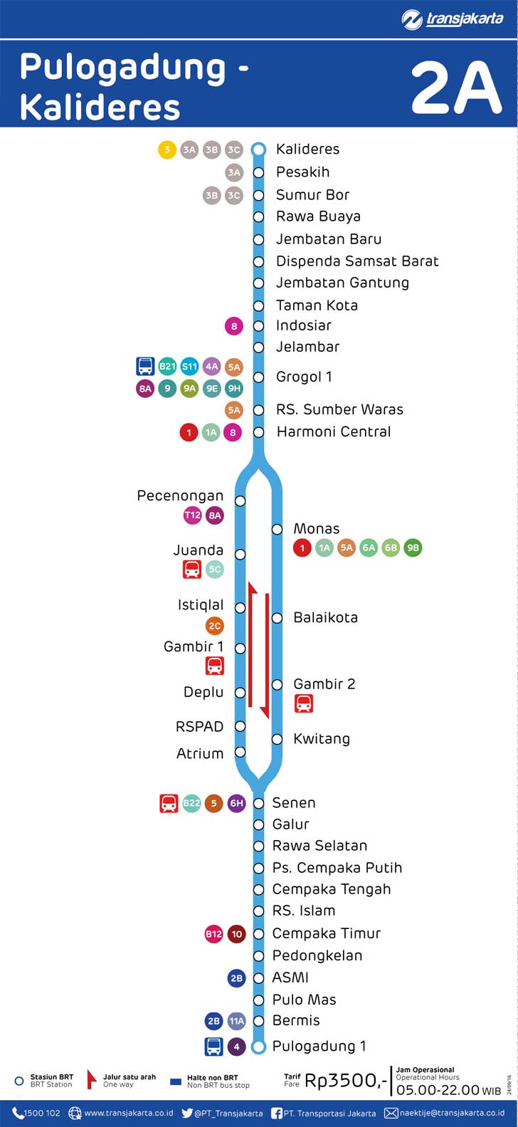 peta rute transjakarta pulogadung kalideres