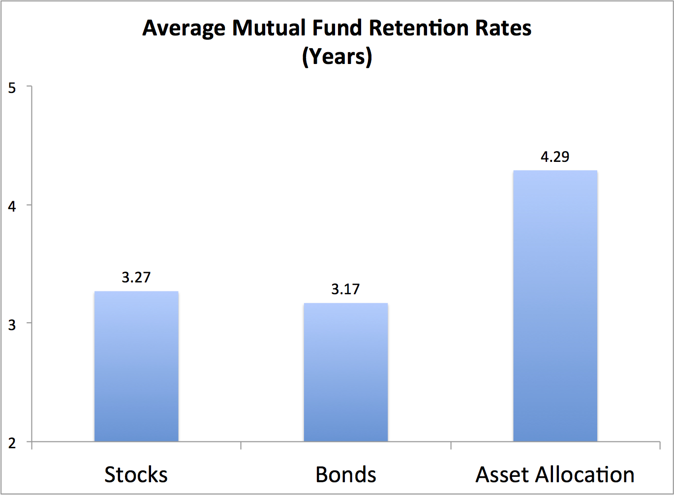 Performance Attribution, Track Records, Equity Factors