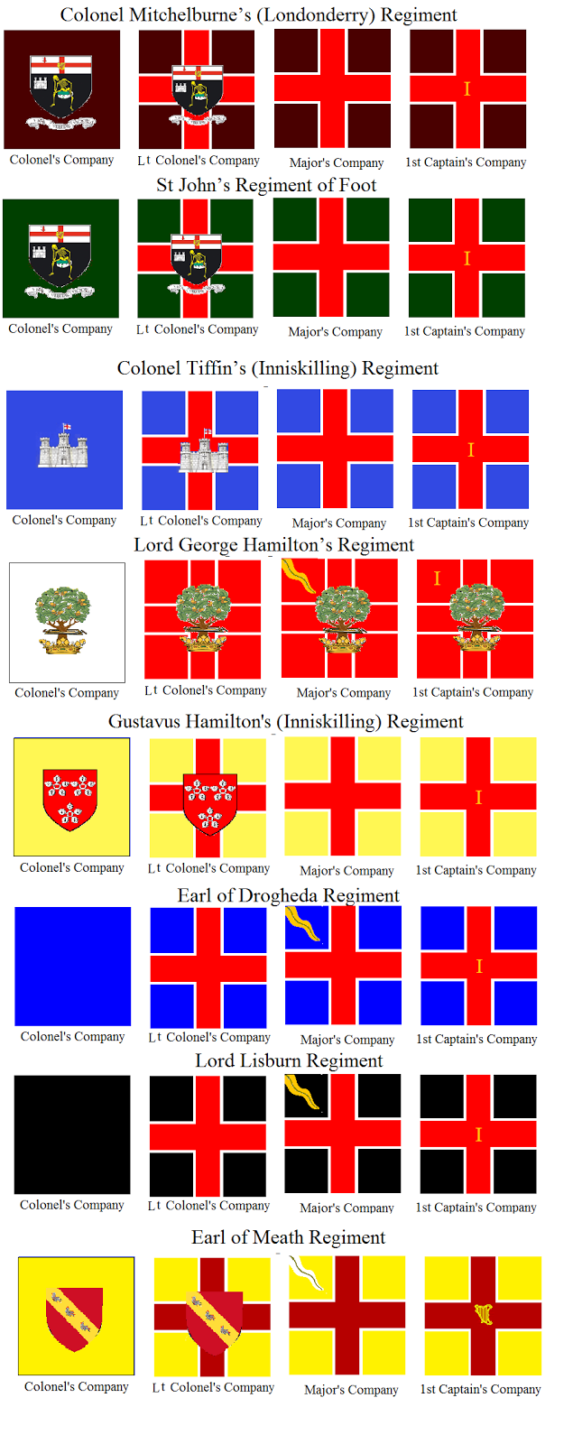 Sam's Ramblings : Development & History of Irish Flags Pt6 Williamites ...