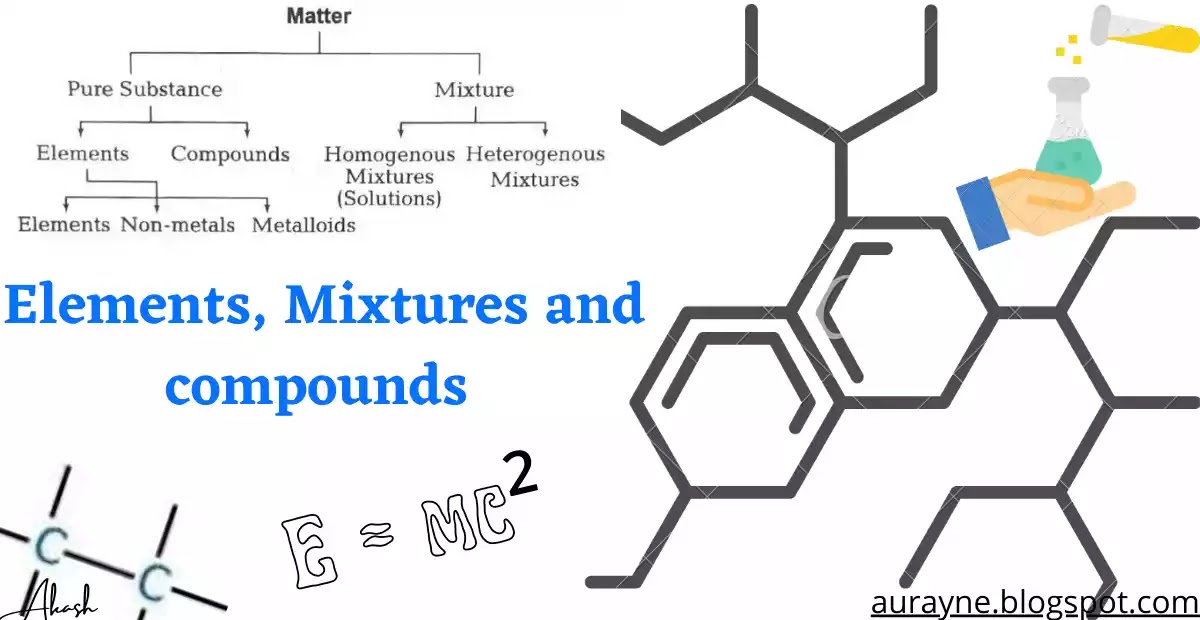 Elements, Mixtures and Compounds