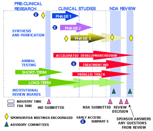 fda approved drugs do risks outweigh Members of the fda's drug safety and risk management and anesthetic and analgesic drug products advisory committees conclude the abuse-deterrent oxymorphone's risks now outweigh its. fda approved drugs do risks outweigh Members of the fda's drug safety and risk management and anesthetic and analgesic drug products advisory committees conclude the abuse-deterrent oxymorphone's risks now outweigh its.
