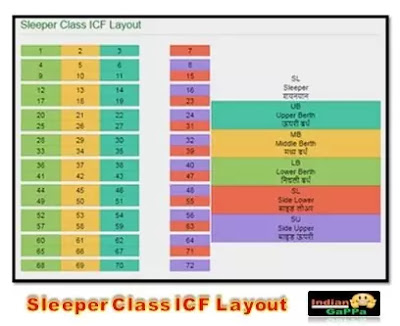 sl-in-train-seating-arrangement