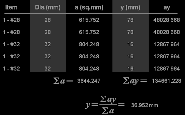 Calculation of the center of gravity of bar group in a beam