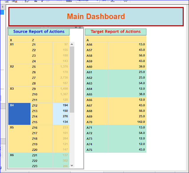 Tableau Visualizations How to clear the Filter Values in the Dashboard