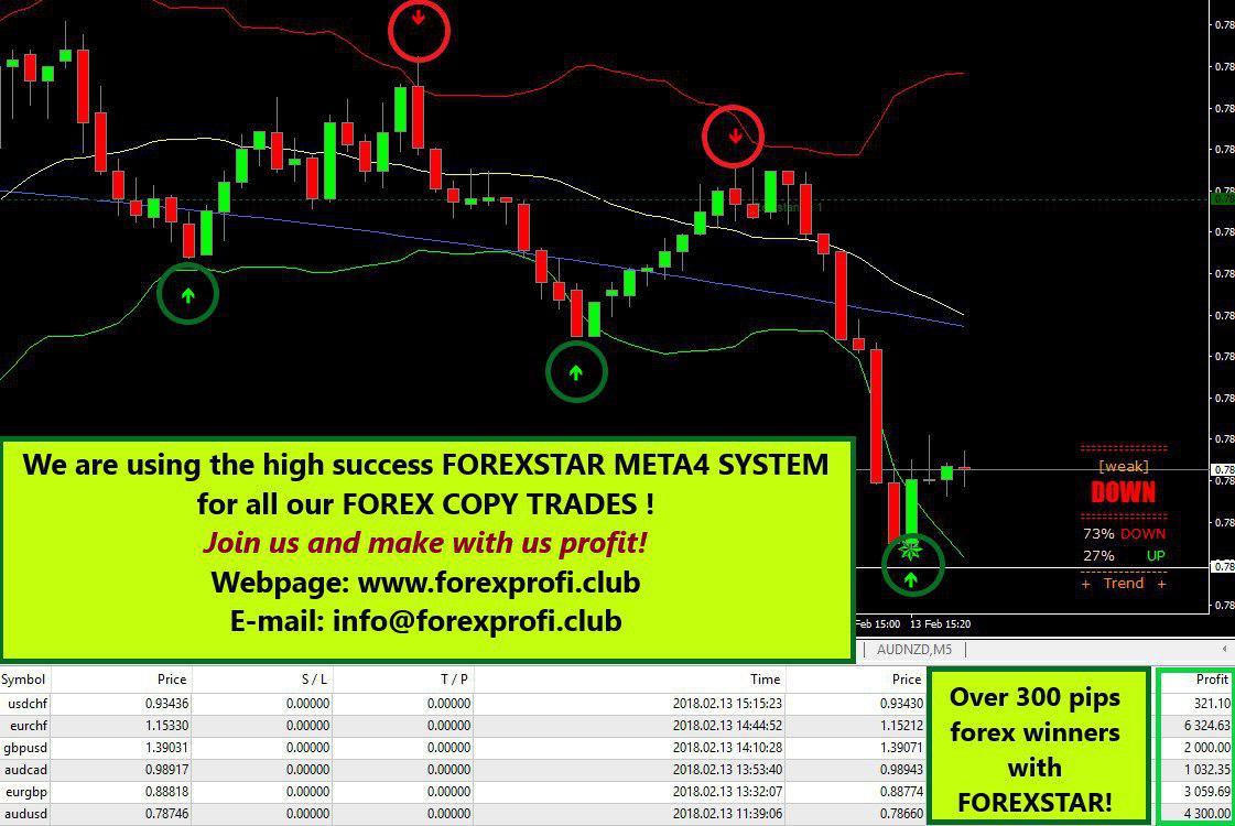 Free daily forex trading signals telegram