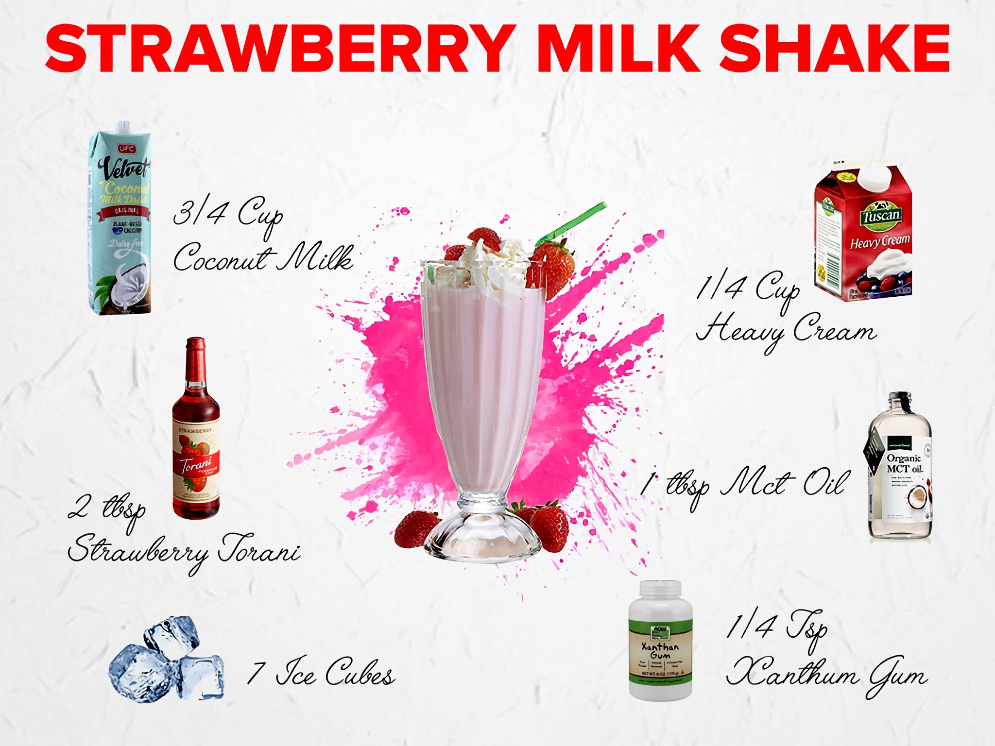 Keto Diet Strawberry Milkshake
