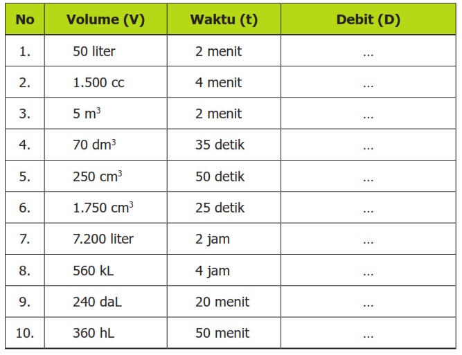 Soal debit kelas 5 sd dan kunci jawaban