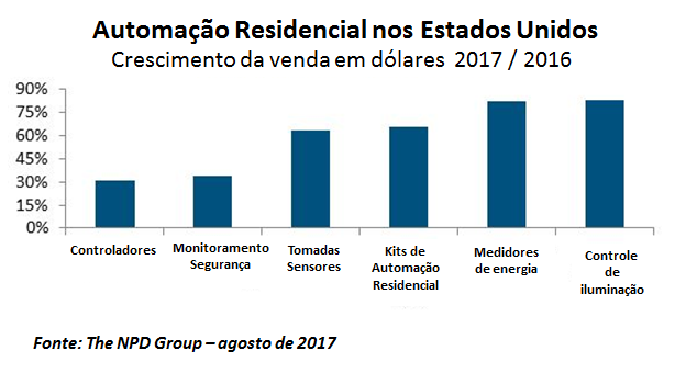 Aproveite as vantagens de preço ring neck azul  - Leia essas 99 dicas