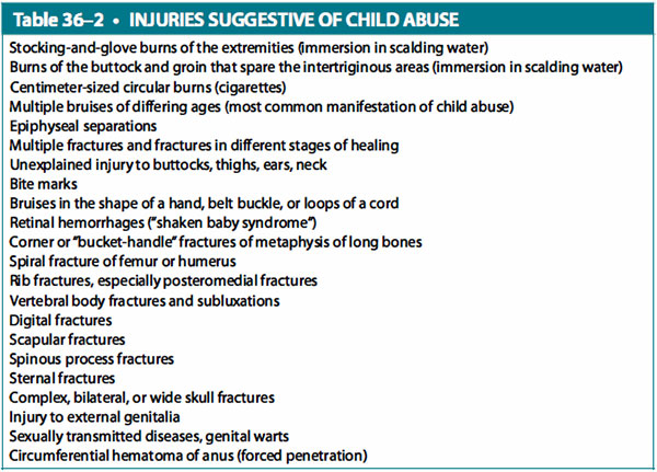 injuries suggestive of child abuse
