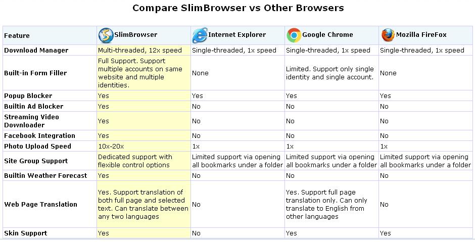 Well supported перевод