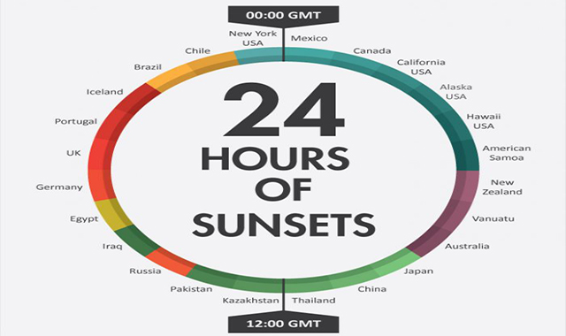 24 Hours of Sunsets Around the World 