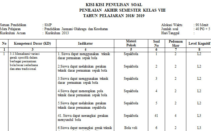 Contoh Kisi Kisi Pjok - Dunia Sosial